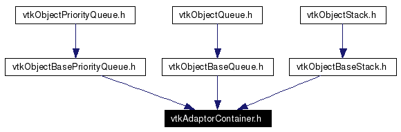 Included by dependency graph