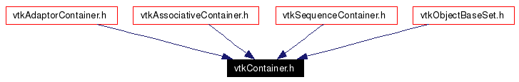 Included by dependency graph