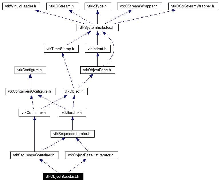 Include dependency graph