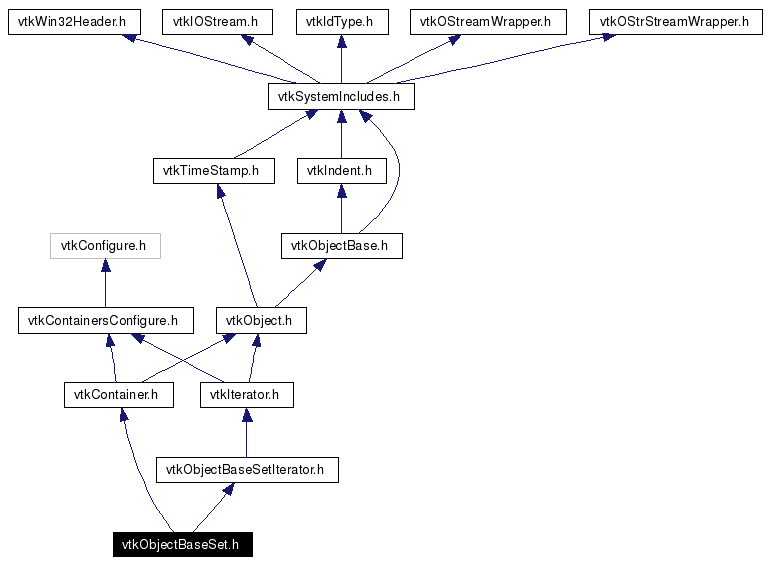 Include dependency graph